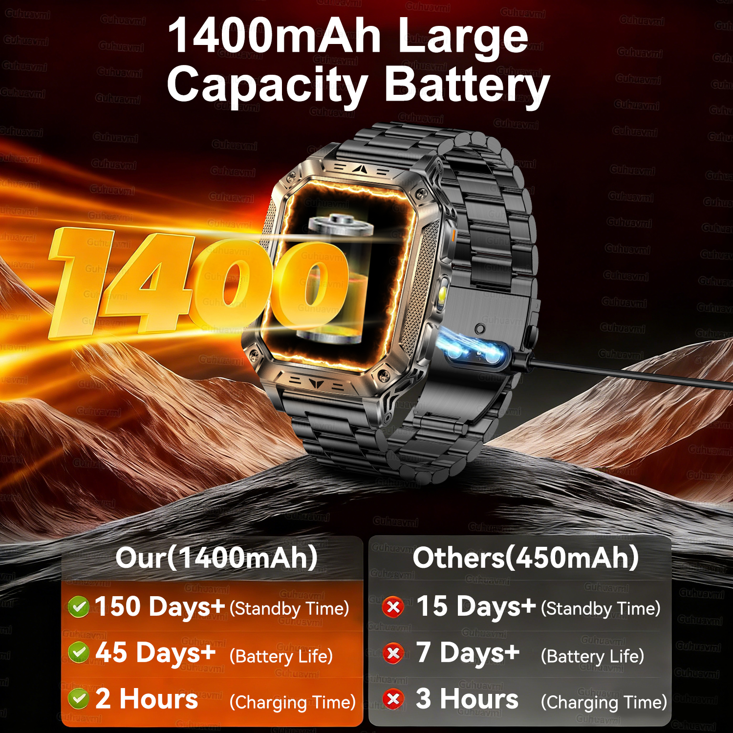 2026 New Ultra 1400mAh Battery - Gmt Dual Timezone Watch recensione e prezzo